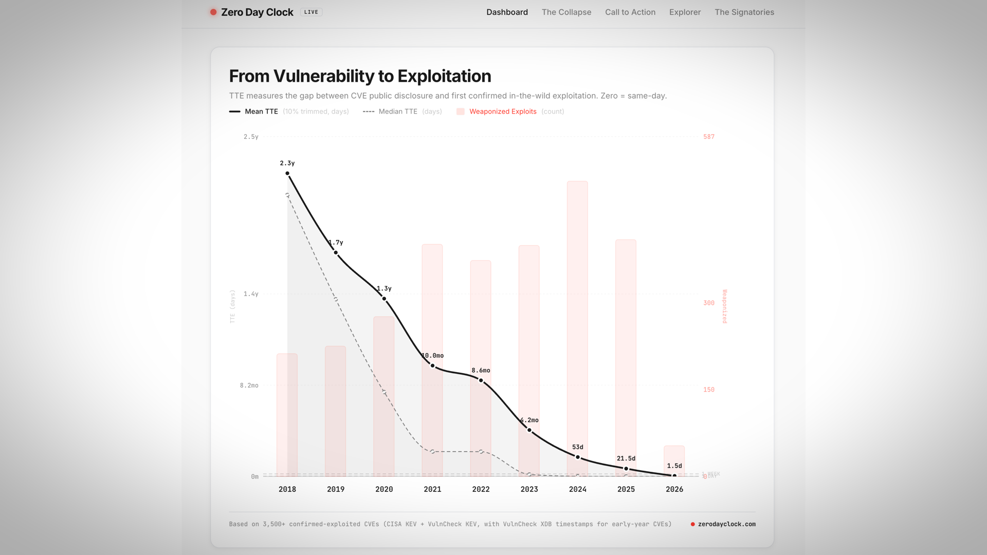Increasing Velocity - Refresh and updates