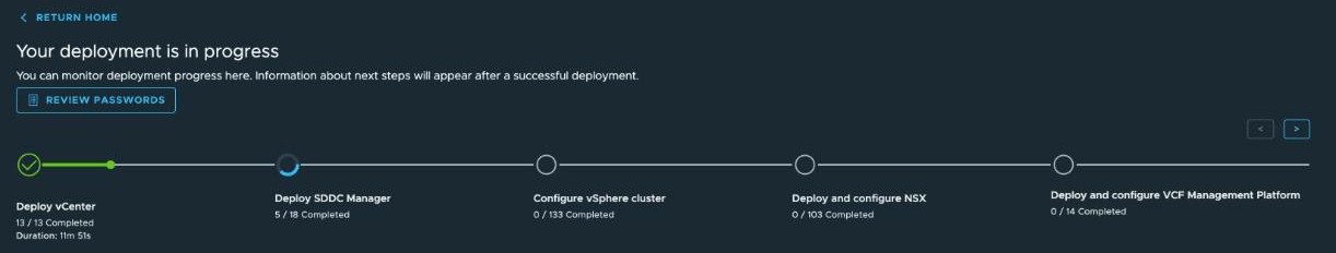 VCF Installer deployment progress — Deploy vCenter complete at 13 of 13 in 11 minutes 51 seconds, Deploy SDDC Manager in progress at 5 of 18, and ahead of it Configure vSphere cluster at 0 of 133, Deploy and configure NSX at 0 of 103, and Deploy and configure VCF Management Platform at 0 of 14.