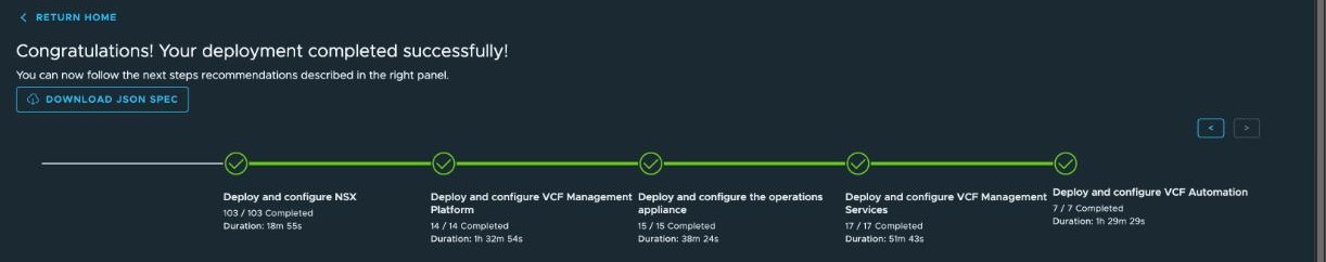 VCF Installer — "Congratulations! Your deployment completed successfully", with the final milestones all green: Deploy and configure NSX 103 of 103 in 18 minutes 55 seconds, VCF Management Platform 14 of 14 in 1 hour 32 minutes 54 seconds, the operations appliance 15 of 15 in 38 minutes 24 seconds, VCF Management Services 17 of 17 in 51 minutes 43 seconds, and VCF Automation 7 of 7 in 1 hour 29 minutes 29 seconds.