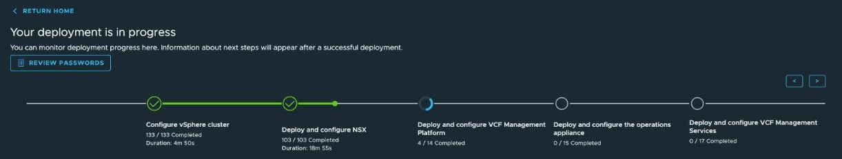 VCF Installer progress after the reload — Configure vSphere cluster complete at 133 of 133 in 4 minutes 50 seconds, Deploy and configure NSX complete at 103 of 103 in 18 minutes 55 seconds, Deploy and configure VCF Management Platform in progress at 4 of 14, and the operations appliance and VCF Management Services not started.