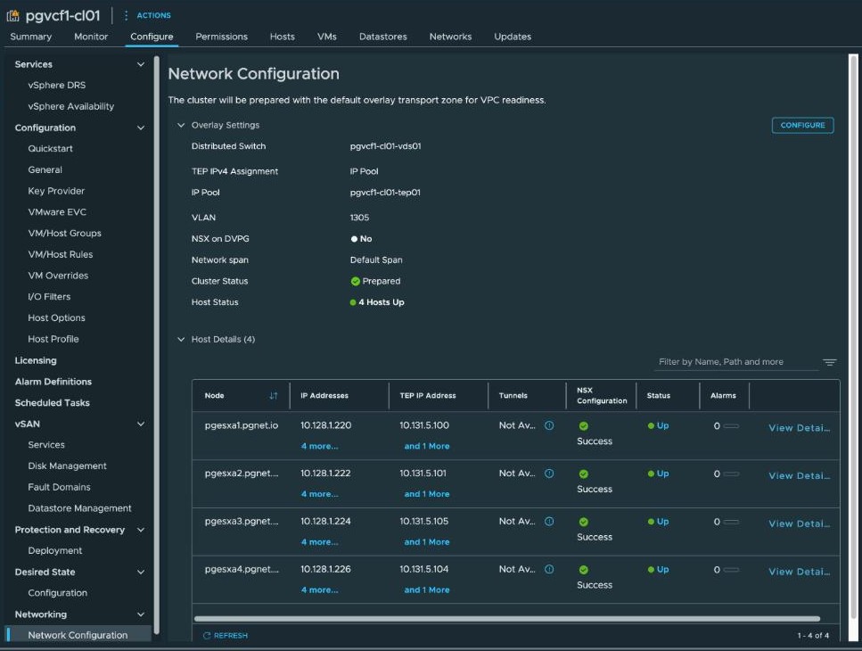vSphere Client, cluster pgvcf1-cl01, Configure, Networking, Network Configuration — Overlay Settings showing distributed switch pgvcf1-cl01-vds01, TEP IPv4 Assignment set to IP Pool, IP Pool pgvcf1-cl01-tep01, VLAN 1305, NSX on DVPG No, Network span Default Span, Cluster Status Prepared and Host Status 4 Hosts Up. Below, a host table listing pgesxa1 to pgesxa4 with their management addresses 10.128.1.220 to .226 and TEP addresses from 10.131.5.100 upward, each NSX Configuration Success and Status Up.