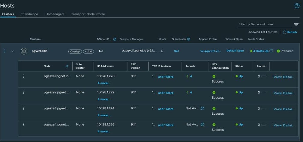 NSX Hosts view expanded for cluster pgvcf1-cl01 — Network Span Default Span, 4 Hosts Up, Node Status Prepared. Per-host rows for pgesxa1 to pgesxa4 with management addresses 10.128.1.220 to .226, ESX version 9.1.1, TEP addresses, and Tunnels reading 4, 4, Not Available and Not Available. All four show NSX Configuration Success, Status Up and 0 alarms.