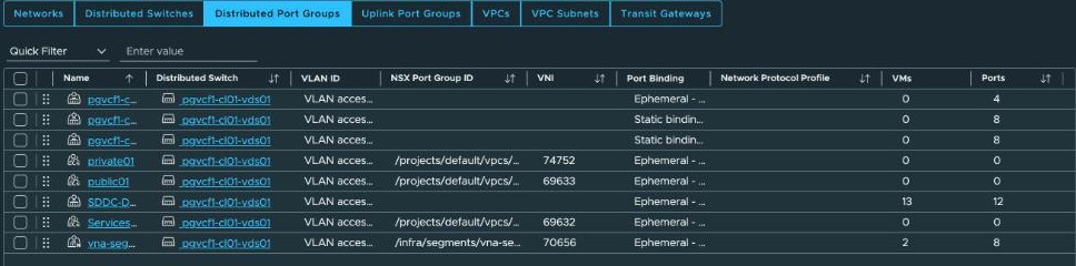 vCenter Distributed Port Groups — private01, public01 and Services Subnet each on pgvcf1-cl01-vds01 with an NSX Port Group ID under /projects/default/vpcs/ and VNIs 74752, 69633 and 69632, alongside the VNA segment carrying 2 VMs and the management port group carrying 13.