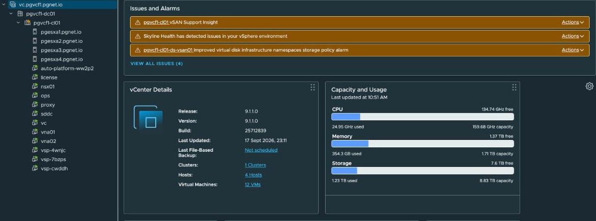 vCenter Summary for vc.pgvcf1.pgnet.io — Issues and Alarms listing a vSAN Support Insight alarm, a Skyline Health alarm and an improved virtual disk infrastructure namespaces storage policy alarm. vCenter Details showing release 9.1.1.0, build 25712839, 1 cluster, 4 hosts and 12 virtual machines. Capacity and Usage showing 24.95 of 159.68 GHz CPU used, 354.3 GB of 1.71 TB memory used and 1.23 of 8.83 TB storage used. The inventory tree on the left lists the management appliances along with vna01 and vna02.